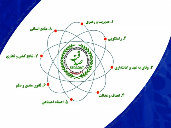 Chart 001