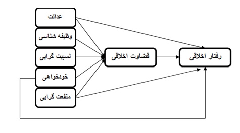 اخلاق مدیریت